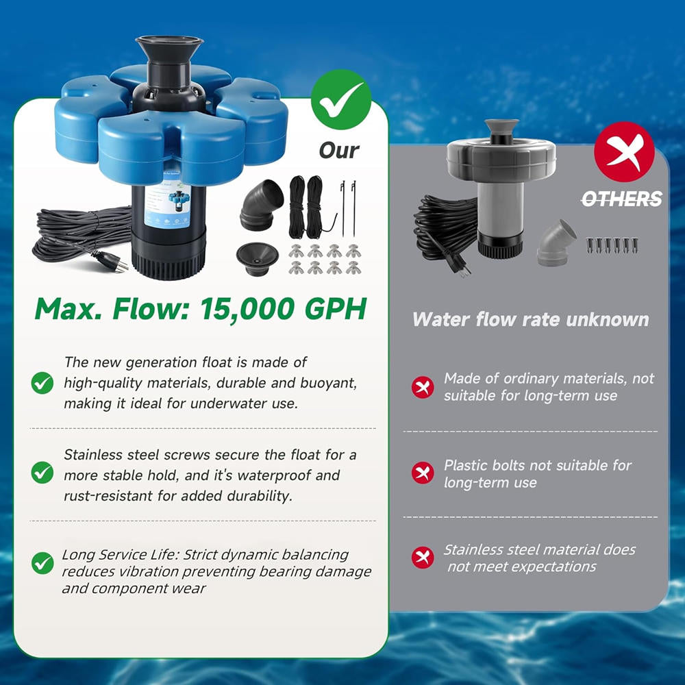 A-Type.RELIY Pond Fountain , 1HP 110V 15000 GPH Fountain Pump, Fully Automatic Powerful Lake Floating Fountain, 100 FT Power Cord, 2x100 FT Traction Rope, for Small & Large Ponds & Lakes